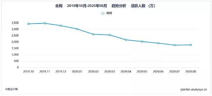 能源新零售网络运营商“点滴能源”获数千万Pre-A轮融资