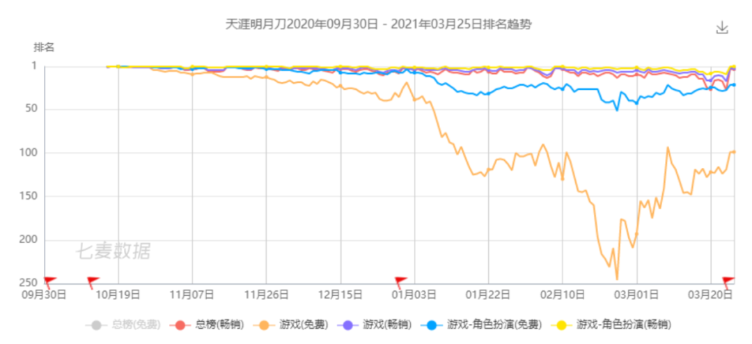 报告：明年中国整形市场规模将达3000亿