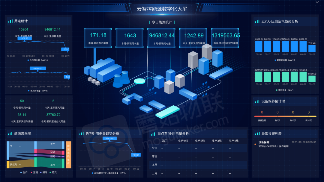 工业企业如何科学应对被“拉闸限电”？
