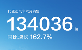 数央网观察：比亚迪超特斯拉夺全球新能源车销冠，成国货之光