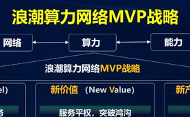 浪潮MVP战略激活“算力网络+”时代