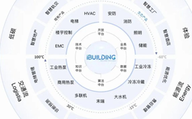 iBUILDING数字孪生中台正式发布，可视化管理加速智慧建筑发展
