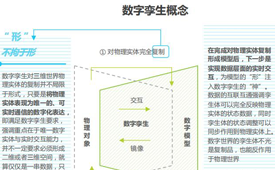 数央网观察：到底什么是数字孪生？对于普通人来说有什么用？