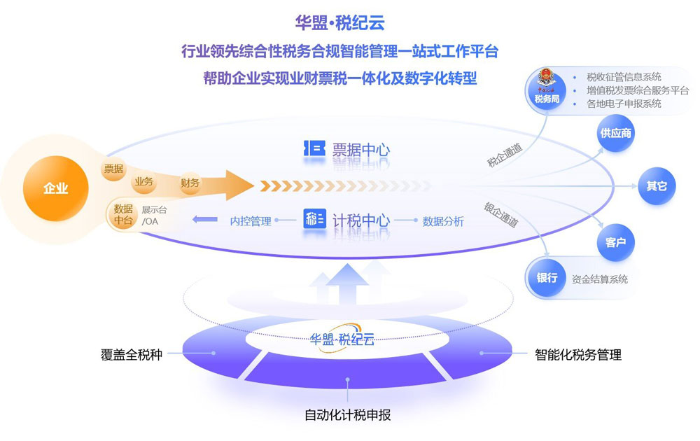 文章内页配图1-华盟税纪云_proc.jpg