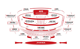 第六届国际科创节聚焦科技创新 携手金仓数据库共创数智未来