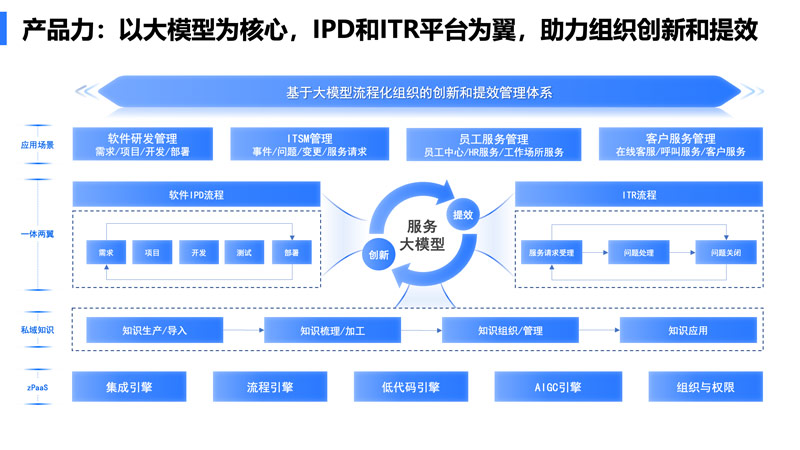 燕千云智能服务流管理云平台.jpg
