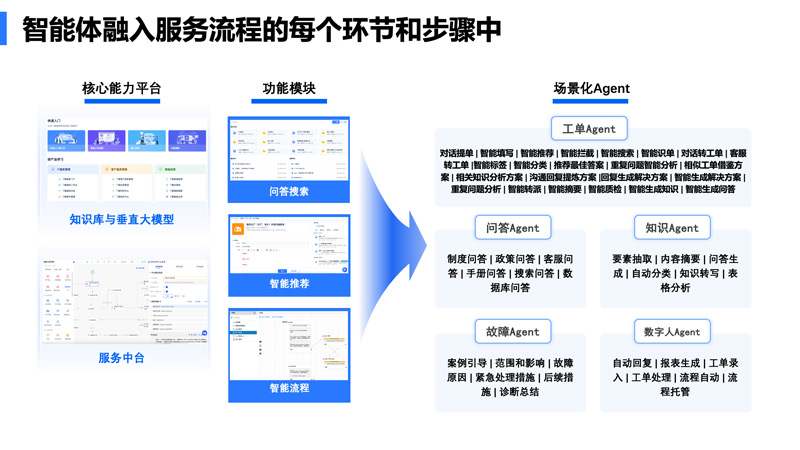 燕千云智能服务流管理云平台-1.jpg