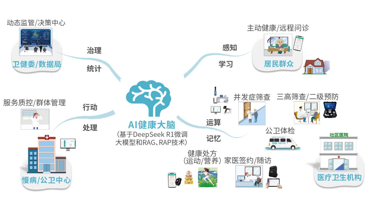渐健医疗2.jpg