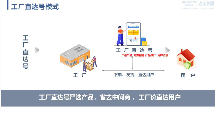 工厂直达号2.jpg