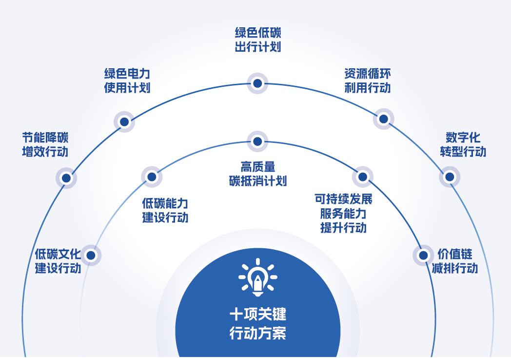 1761719742745505.jpg 华测检测2.jpg