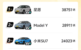 数央网观察：销量跌出前十、二手车价格崩盘，燃油车要不得了？