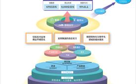 住友电工发布中期经营计划2028 积极推进绿色与数字化转型