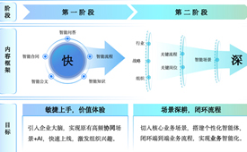 获评“全球化影响力品牌”，蓝凌智能亮相CFS财经峰会